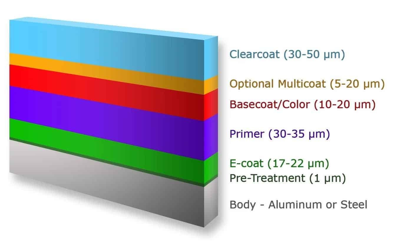 Car Body Layers